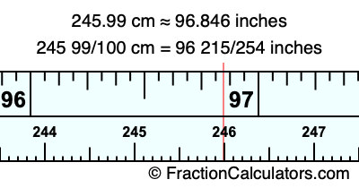 245.99 cm in inches