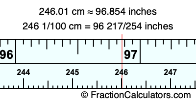 246.01 cm in inches