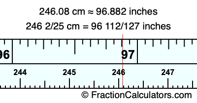 246.08 cm in inches