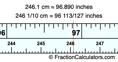 246.1 cm in inches