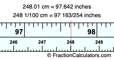 248.01 cm in inches