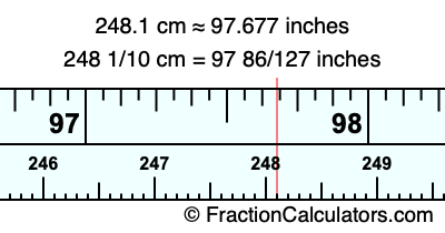248.1 cm in inches