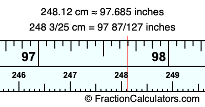 248.12 cm in inches
