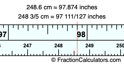 248.6 cm in inches