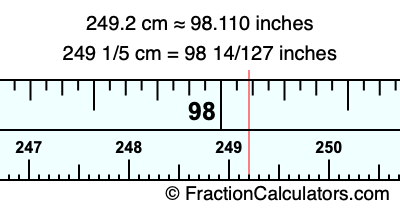 249.2 cm in inches