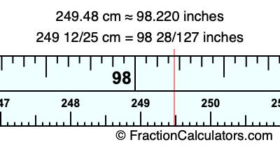 249.48 cm in inches