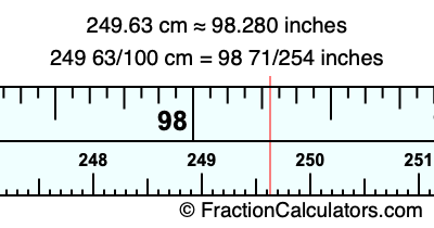 249.63 cm in inches