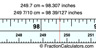 249.7 cm in inches