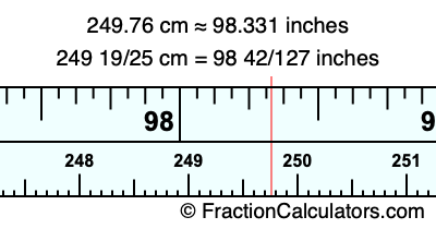 249.76 cm in inches