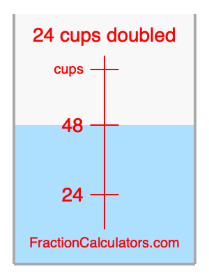 24 cups doubled illustration