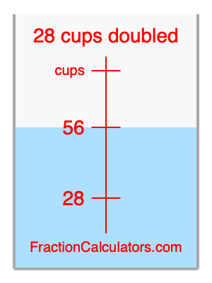 28 cups doubled illustration