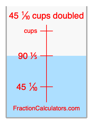 45 1/10 cups doubled illustration