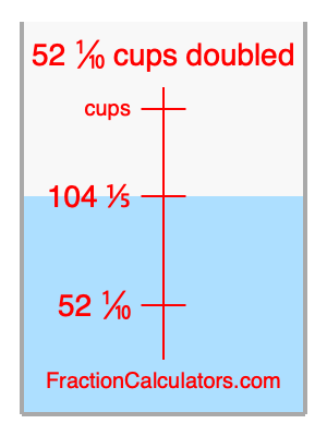 52 1/10 cups doubled illustration