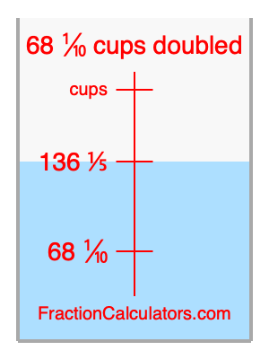 68 1/10 cups doubled illustration