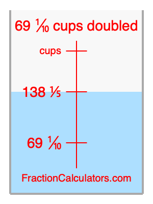 69 1/10 cups doubled illustration