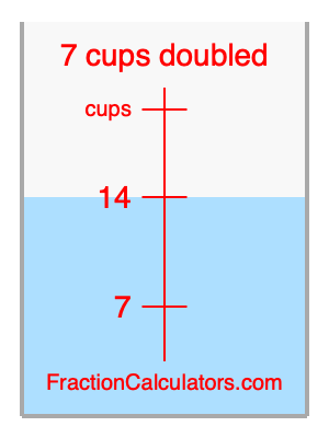 7 cups doubled illustration