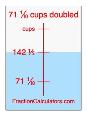 71 1/10 cups doubled illustration