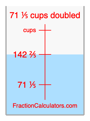 71 1/5 cups doubled illustration