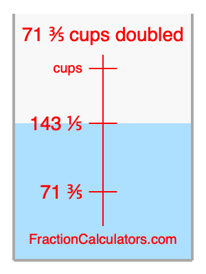 71 3/5 cups doubled illustration