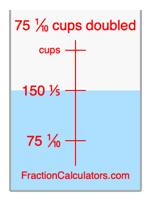 75 1/10 cups doubled illustration