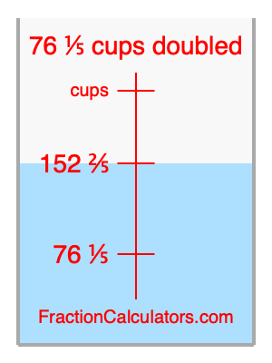 76 1/5 cups doubled illustration