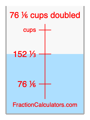 76 1/6 cups doubled illustration