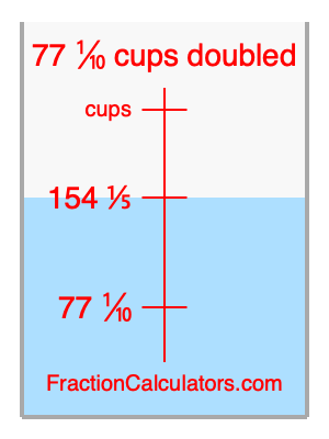 77 1/10 cups doubled illustration