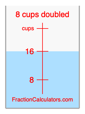 8 cups doubled illustration