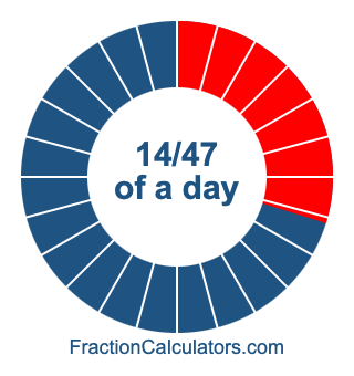 14/47 of a day illustration