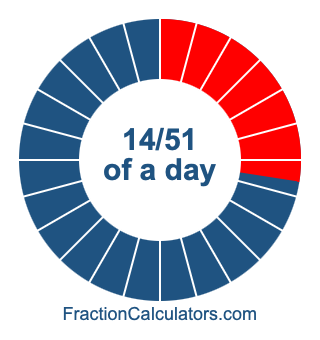 14/51 of a day illustration