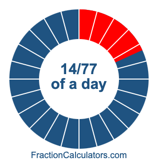 14/77 of a day illustration