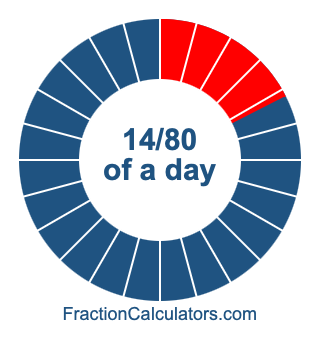 14/80 of a day illustration