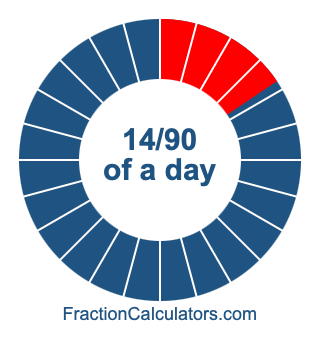 14/90 of a day illustration