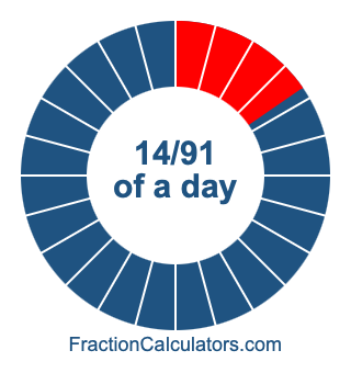 14/91 of a day illustration