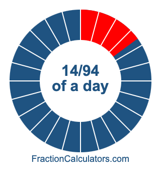 14/94 of a day illustration