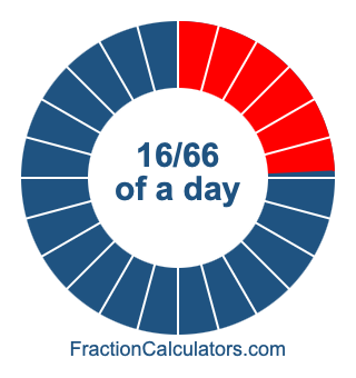 16/66 of a day illustration