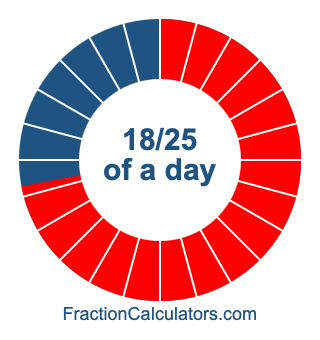 18/25 of a day illustration