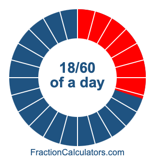 18/60 of a day illustration