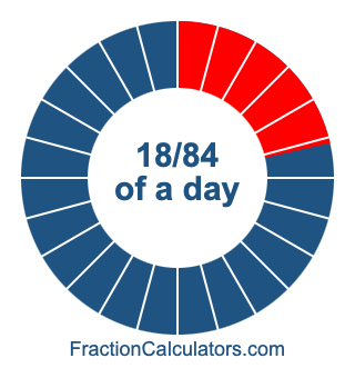 18/84 of a day illustration