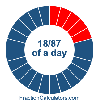 18/87 of a day illustration