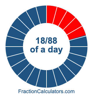 18/88 of a day illustration