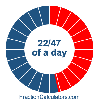 22/47 of a day illustration