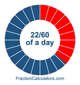 22/60 of a day illustration