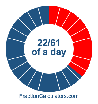 22/61 of a day illustration