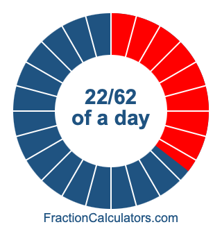 22/62 of a day illustration