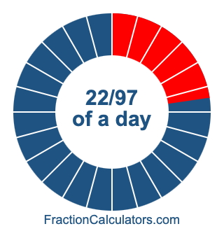 22/97 of a day illustration