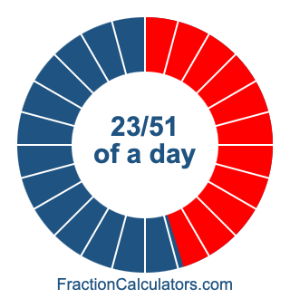 23/51 of a day illustration