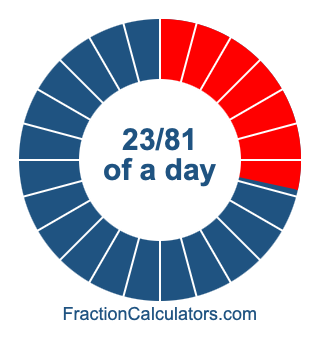 23/81 of a day illustration