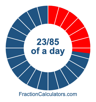 23/85 of a day illustration