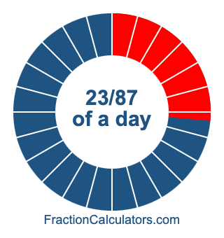 23/87 of a day illustration